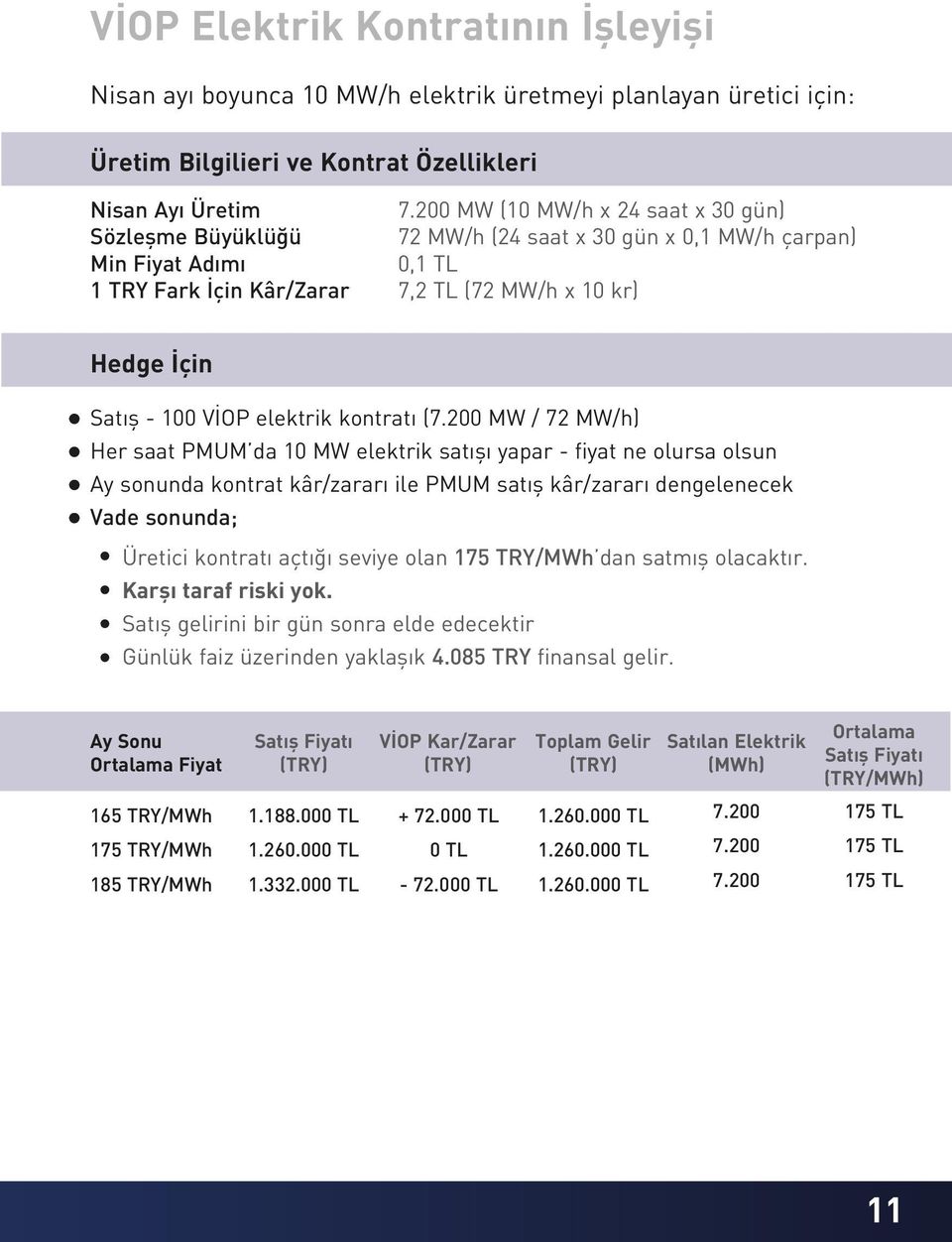 200 MW / 72 MW/h) Her saat PMUM da 10 MW elektrik satışı yapar - fiyat ne olursa olsun Ay sonunda kontrat kâr/zararı ile PMUM satış kâr/zararı dengelenecek Vade sonunda; Üretici kontratı açtığı