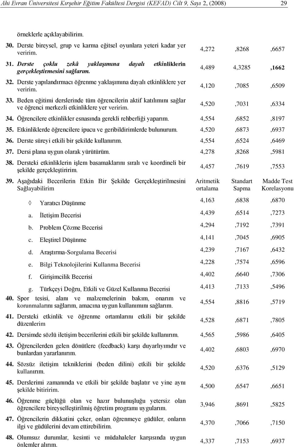 Beden eğitimi derslerinde tüm öğrencilerin aktif katılımını sağlar ve öğrenci merkezli etkinliklere yer veririm. 4,272,8268,6657 4,489 4,3285,1662 4,120,7085,6509 4,520,7031,6334 34.