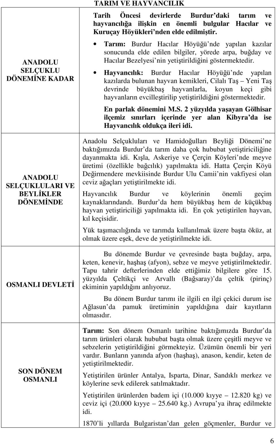 Hayvancılık: Burdur Hacılar Höyüğü nde yapılan kazılarda bulunan hayvan kemikleri, Cilalı Taş Yeni Taş devrinde büyükbaş hayvanlarla, koyun keçi gibi hayvanların evcilleştirilip yetiştirildiğini