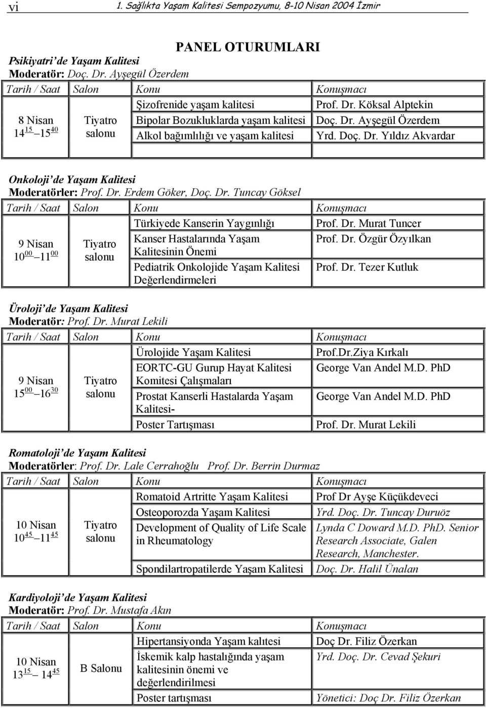 Doç. Dr. Yıldız Akvardar Onkoloji de Yaşam Kalitesi Moderatörler: Prof. Dr. Erdem Göker, Doç. Dr. Tuncay Göksel Tarih / Saat Salon Konu Konuşmacı Türkiyede Kanserin Yaygınlığı Prof. Dr. Murat Tuncer 9 Nisan Tiyatro 10 00 11 00 salonu Kanser Hastalarında Yaşam Kalitesinin Önemi Pediatrik Onkolojide Yaşam Kalitesi Değerlendirmeleri Prof.