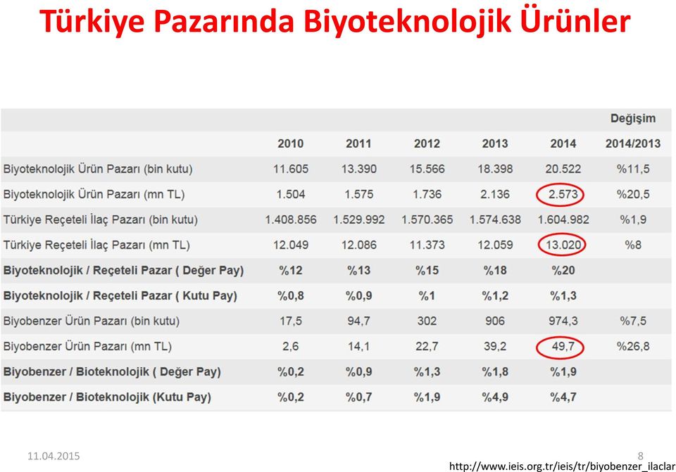 04.2015 8 http://www.ieis.