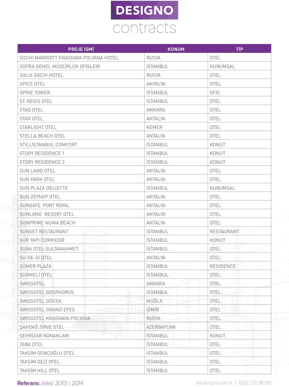 STORY RESIDENCE 2 İSTANBUL KONUT SUN LAND OTEL ANTALYA OTEL SUN PARK OTEL ANTALYA OTEL SUN PLAZA DELOITTE İSTANBUL KURUMSAL SUN ZEYNEP OTEL ANTALYA OTEL SUNGATE PORT ROYAL ANTALYA OTEL SUNLAND RESORT