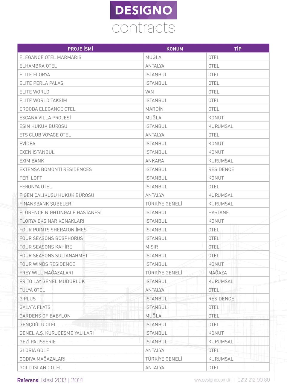 BOMONTİ RESIDENCES İSTANBUL RESIDENCE FERİ LOFT İSTANBUL KONUT FERONYA OTEL İSTANBUL OTEL FİGEN ÇALIKUŞU HUKUK BÜROSU ANTALYA KURUMSAL FİNANSBANK ŞUBELERİ TÜRKİYE GENELİ KURUMSAL FLORENCE NIGHTINGALE