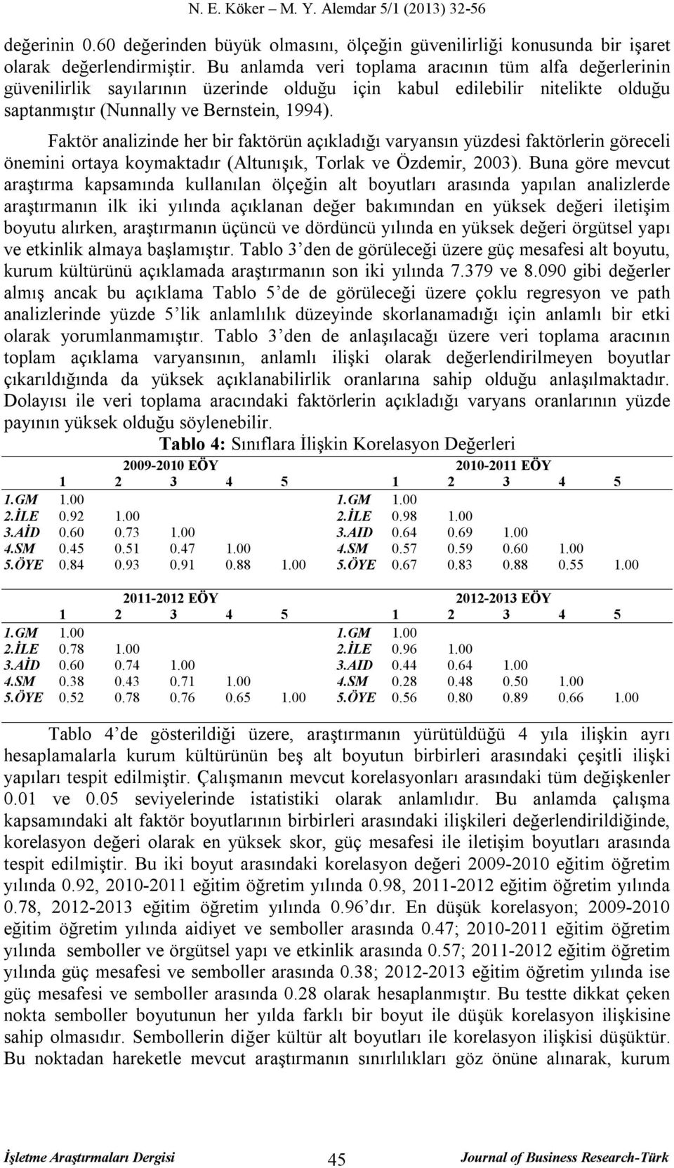 Faktör analizinde her bir faktörün açıkladığı varyansın yüzdesi faktörlerin göreceli önemini ortaya koymaktadır (Altunışık, Torlak ve Özdemir, 2003).