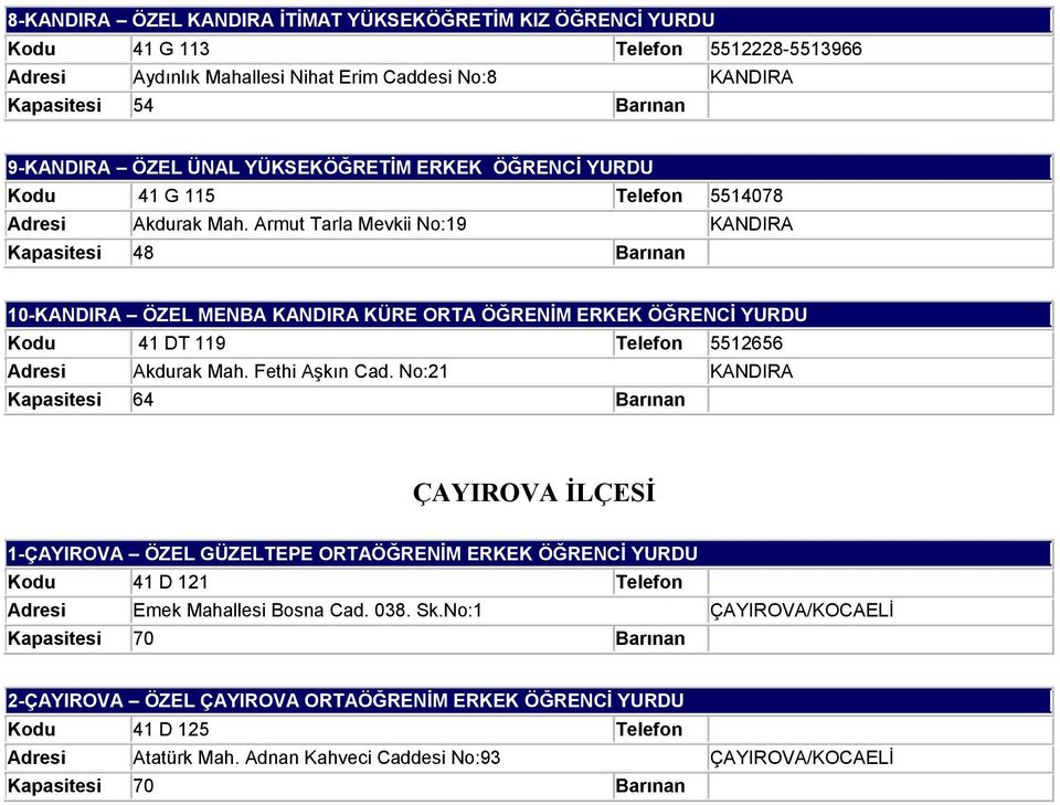 Armut Tarla Mevkii No:19 KANDIRA Kapasitesi 48 Barınan 10-KANDIRA ÖZEL MENBA KANDIRA KÜRE ORTA ÖĞRENİM ERKEK ÖĞRENCİ YURDU Kodu 41 DT 119 Telefon 5512656 Akdurak Mah. Fethi Aşkın Cad.