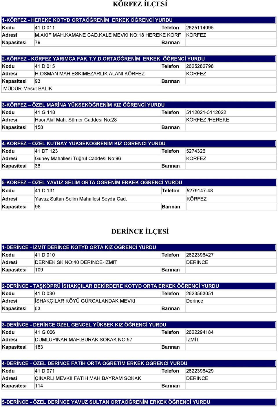 ESKIMEZARLIK ALANI KÖRFEZ KÖRFEZ Kapasitesi 93 Barınan MÜDÜR-Mesut BALIK 3-KÖRFEZ ÖZEL MARİNA YÜKSEKÖĞRENİM KIZ ÖĞRENCİ YURDU Kodu 41 G 118 Telefon 5112021-5112022 Hacı Akif Mah.