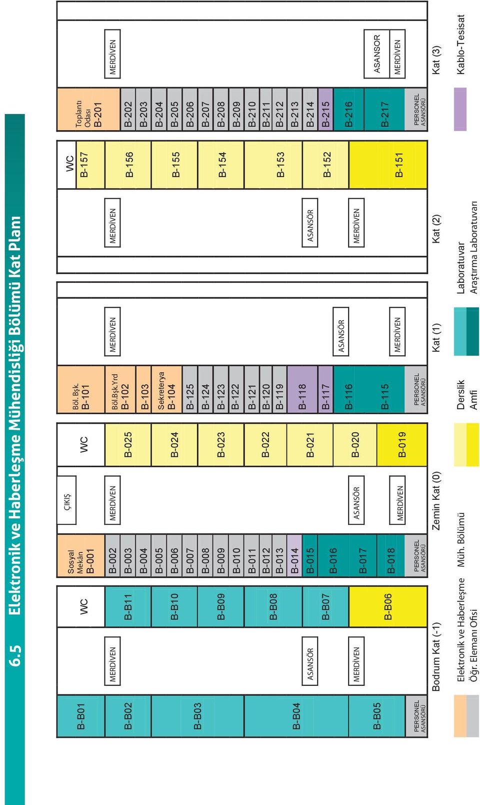 Yrd MERDİVEN MERDİVEN MERDİVEN B-003 B-025 B-102 B-156 B-202 B-004 B-103 B-203 B-005 Sekreterya B-204 B-006 B-024 B-104 B-155 B-205 B-007 B-125 B-206 B-008 B-124 B-207 B-009 B-023 B-123 B-154 B-208