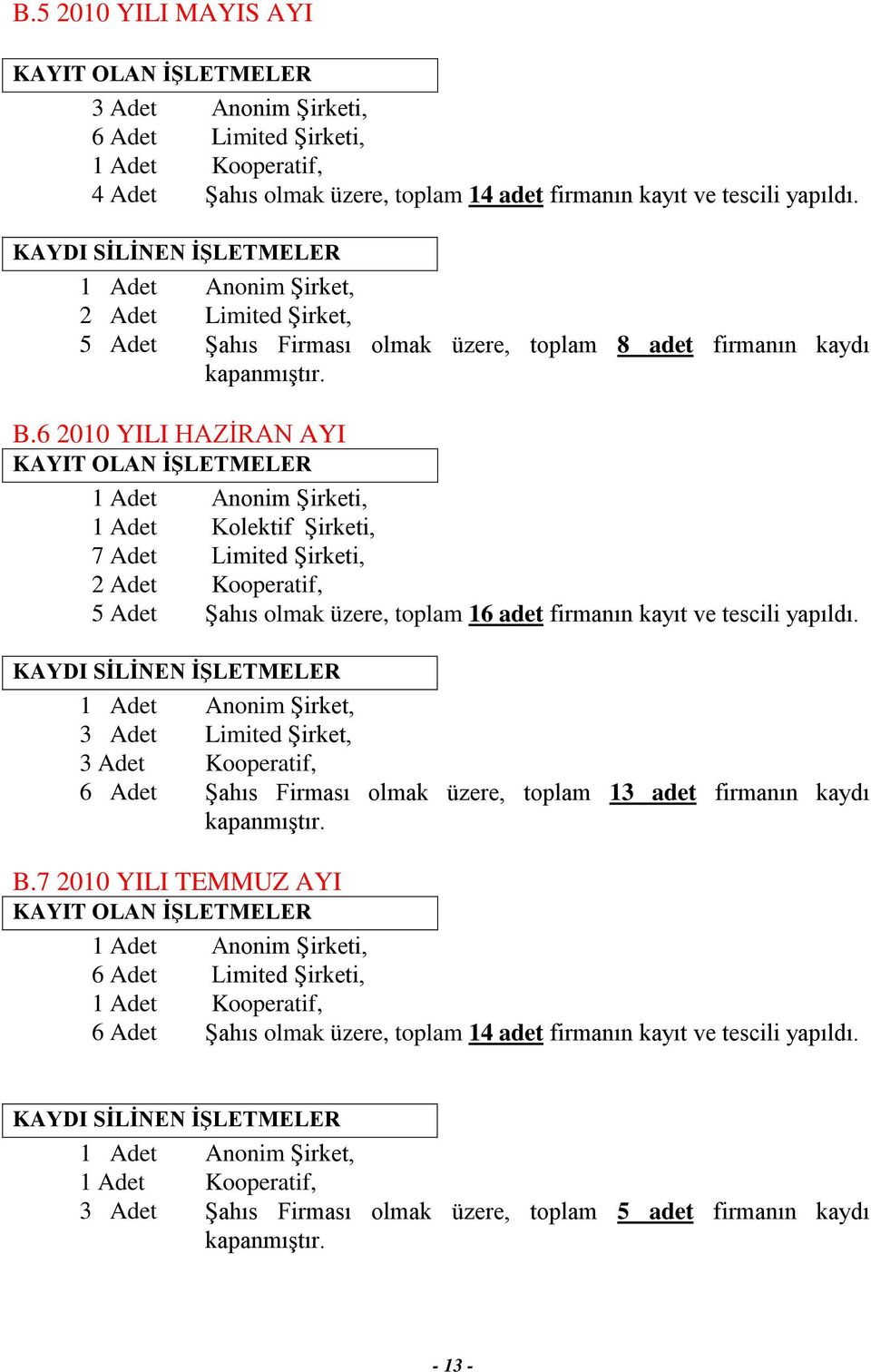 6 2010 YILI HAZİRAN AYI KAYIT OLAN İŞLETMELER 1 Adet Anonim Şirketi, 1 Adet Kolektif Şirketi, 7 Adet Limited Şirketi, 2 Adet Kooperatif, 5 Adet Şahıs olmak üzere, toplam 16 adet firmanın kayıt ve