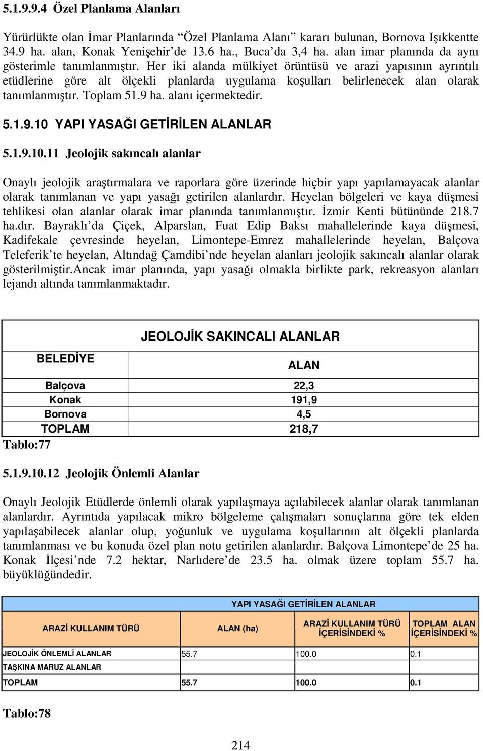 Her iki alanda mülkiyet örüntüsü ve arazi yapısının ayrıntılı etüdlerine göre alt ölçekli planlarda uygulama koşulları belirlenecek alan olarak tanımlanmıştır. Toplam 51.9 