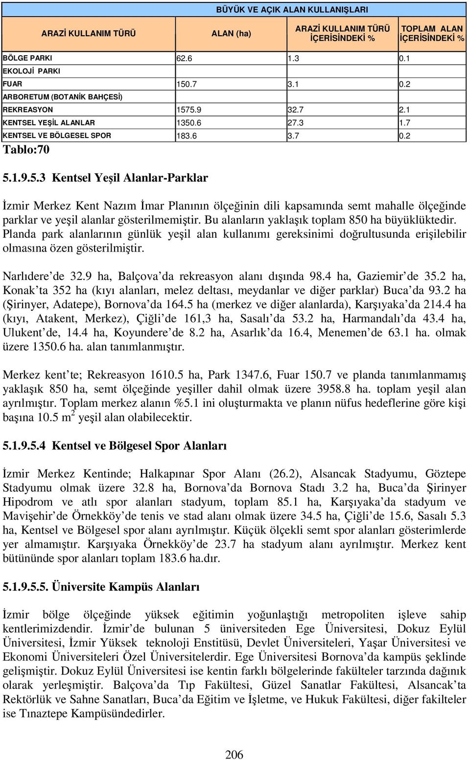 1.9.5.3 Kentsel Yeşil Alanlar-Parklar İzmir Merkez Kent Nazım İmar Planının ölçeğinin dili kapsamında semt mahalle ölçeğinde parklar ve yeşil alanlar gösterilmemiştir.