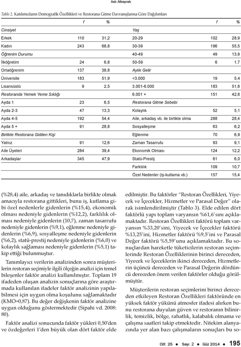 İlköğretim 24 6,8 50-59 6 1,7 Ortaöğrenim 137 38,8 Aylık Gelir Üniversite 183 51,9 <3.000 19 5,4 Lisansüstü 9 2,5 3.001-6.000 183 51,8 Restoranda Yemek Yeme Sıklığı 6.