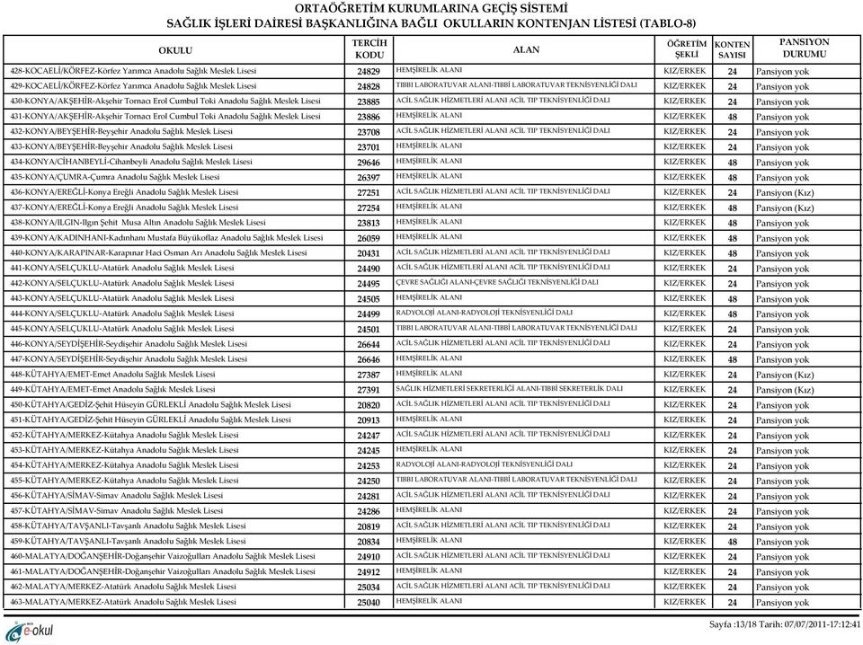 432-KONYA/BEYŞEHİR-Beyşehir Anadolu Sağlık Meslek Lisesi 433-KONYA/BEYŞEHİR-Beyşehir Anadolu Sağlık Meslek Lisesi 434-KONYA/CİHANBEYLİ-Cihanbeyli Anadolu Sağlık Meslek Lisesi 435-KONYA/ÇUMRA-Çumra