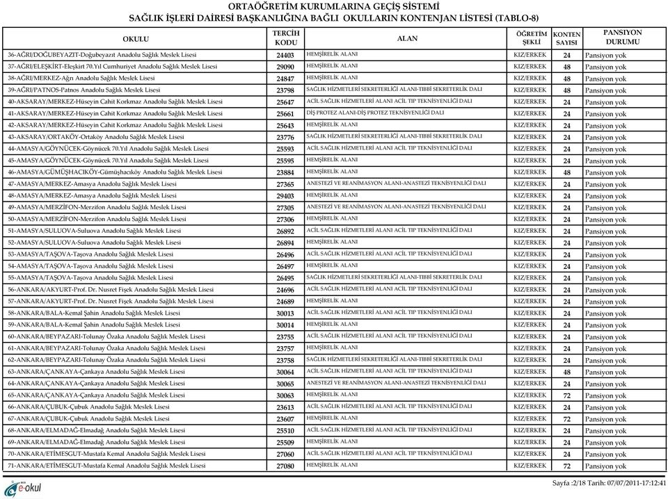 Meslek Lisesi 41-AKSARAY/MERKEZ-Hüseyin Cahit Korkmaz Anadolu Sağlık Meslek Lisesi 42-AKSARAY/MERKEZ-Hüseyin Cahit Korkmaz Anadolu Sağlık Meslek Lisesi 43-AKSARAY/ORTAKÖY-Ortaköy Anadolu Sağlık