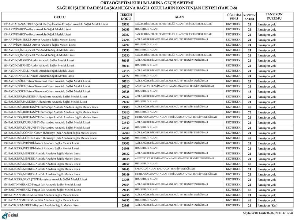 111-ARTVİN/MERKEZ-Artvin Anadolu Sağlık Meslek Lisesi 112-AYDIN/ÇİNE-Çine 70. Yıl Anadolu Sağlık Meslek Lisesi 113-AYDIN/ÇİNE-Çine 70.