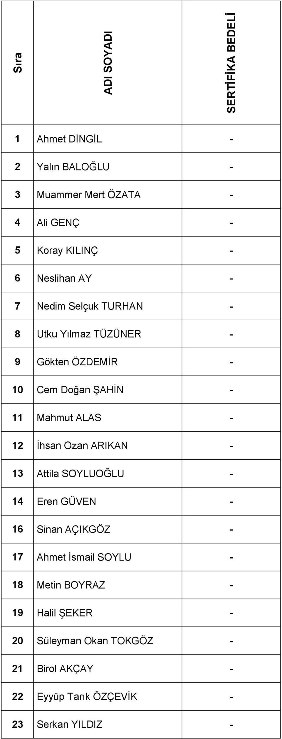 Mahmut ALAS 12 İhsan Ozan ARIKAN 13 Attila SOYLUOĞLU 14 Eren GÜVEN 16 Sinan AÇIKGÖZ 17 Ahmet İsmail SOYLU