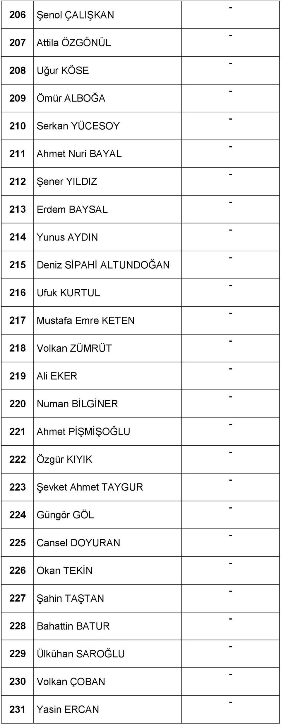 ZÜMRÜT 219 Ali EKER 220 Numan BİLGİNER 221 Ahmet PİŞMİŞOĞLU 222 Özgür KIYIK 223 Şevket Ahmet TAYGUR 224 Güngör GÖL 225