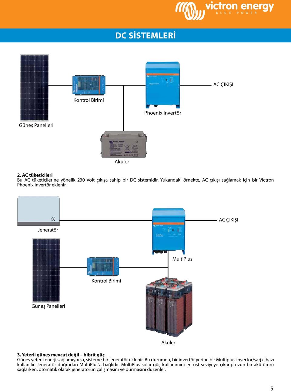 MultiPlus AC ÇIKIŞI AC ÇIKIŞI Aküler 3. Yeterli güneş mevcut değil hibrit güç Güneş yeterli enerji sağlamıyorsa, sisteme bir jeneratör eklenir.