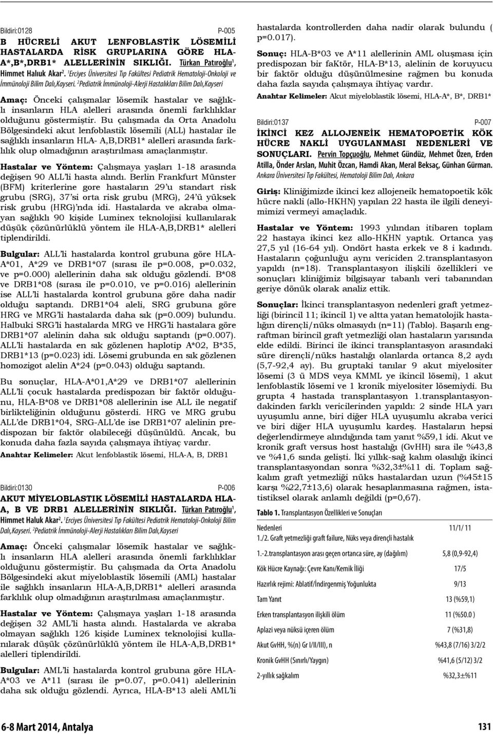 2 Pediatrik İmmünoloji-Alerji Hastalıkları Bilim Dalı,Kayseri Amaç: Önceki çalışmalar lösemik hastalar ve sağlıklı insanların HLA alelleri arasında önemli farklılıklar olduğunu göstermiştir.