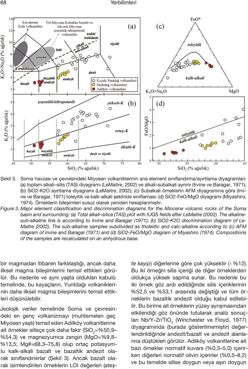 Baragar, 1971); (b) SiO2-K2O ayırtlama diyagramı (LeMaitre, 2002); (c) Subalkali örneklerin AFM diyagramına göre (Irvine ve Baragar, 1971) toleyitik ve kalk-alkali şeklinde sınıflaması: (d)