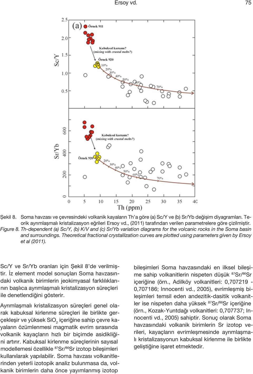 Theoretical fractional crystallization curves are plotted using parameters given by Ersoy et al (2011). Sc/Y ve Sr/Yb oranları için Şekil 8 de verilmiştir.