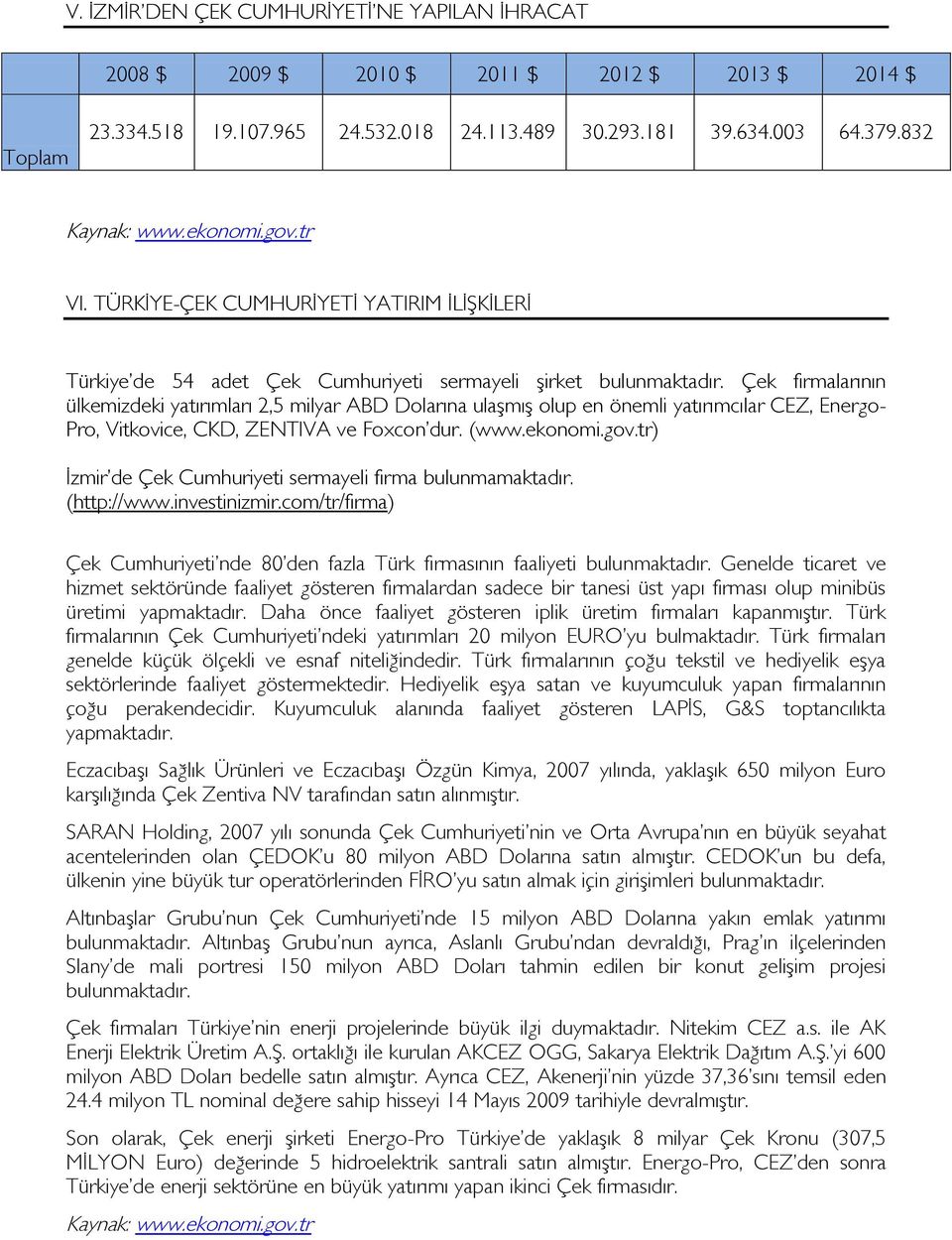 Çek firmalarının ülkemizdeki yatırımları 2,5 milyar ABD Dolarına ulaşmış olup en önemli yatırımcılar CEZ, Energo- Pro, Vitkovice, CKD, ZENTIVA ve Foxcon dur. (www.ekonomi.gov.