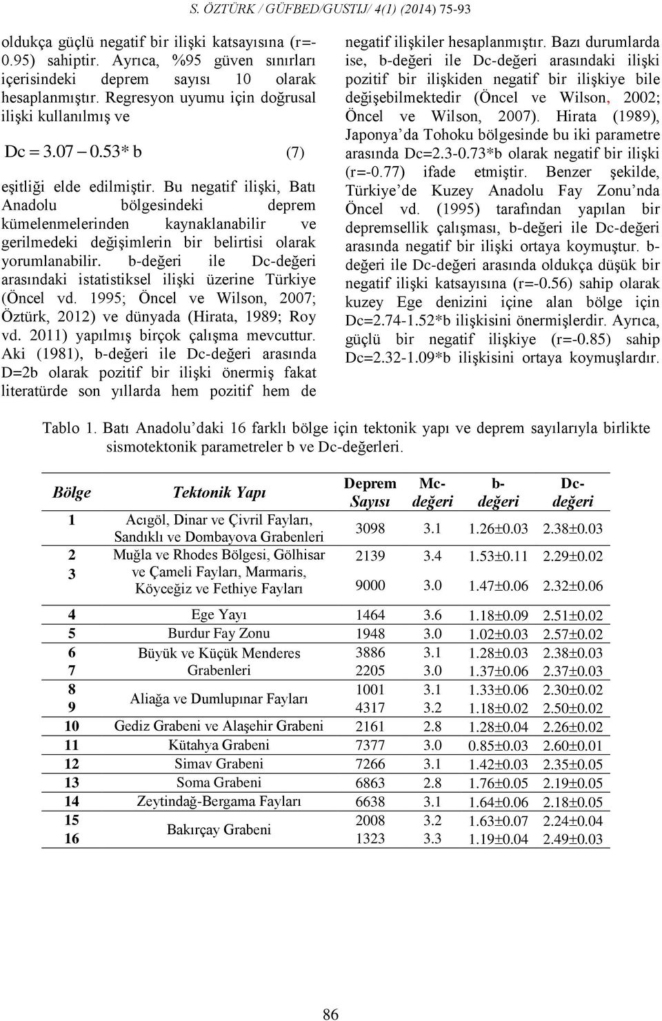 Bu negatif ilişki, Batı Anadolu bölgesindeki deprem kümelenmelerinden kaynaklanabilir ve gerilmedeki değişimlerin bir belirtisi olarak yorumlanabilir.