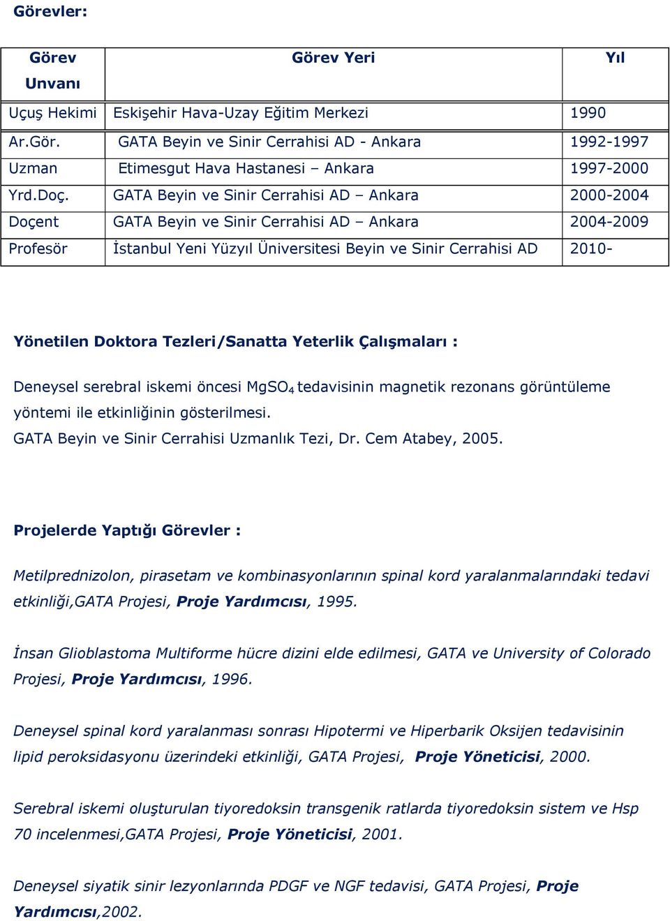 Doktora Tezleri/Sanatta Yeterlik Çalışmaları : Deneysel serebral iskemi öncesi MgSO 4 tedavisinin magnetik rezonans görüntüleme yöntemi ile etkinliğinin gösterilmesi.