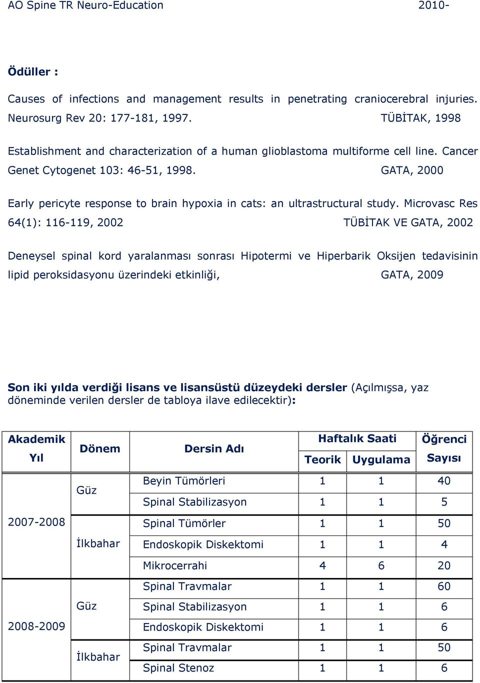 GATA, 2000 Early pericyte response to brain hypoxia in cats: an ultrastructural study.