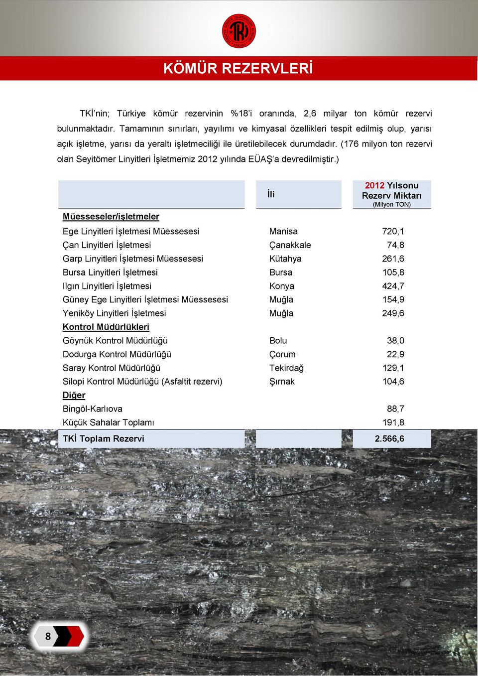 (176 milyon ton rezervi olan Seyitömer Linyitleri İşletmemiz 2012 yılında EÜAŞ a devredilmiştir.
