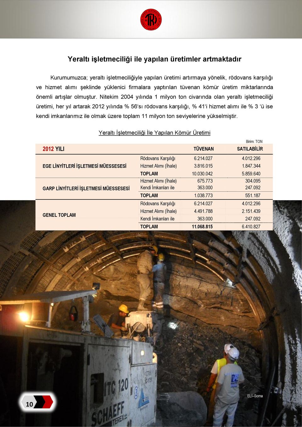 Nitekim 2004 yılında 1 milyon ton civarında olan yeraltı işletmeciliği üretimi, her yıl artarak 2012 yılında 56 sı rödovans karşılığı, 41 i hizmet alımı ile 3 ü ise kendi imkanlarımız ile olmak üzere