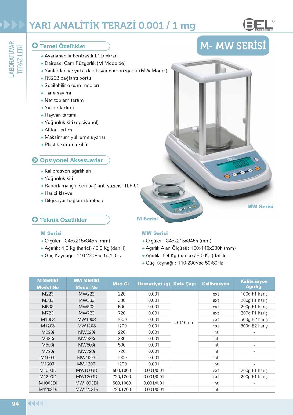 yükleme uyarısı M- MW SERİSİ Yoğunluk kiti Harici klavye MW Serisi M Serisi Ölçüler : 345x215x345h (mm) Ağırlık: 4,6 Kg (harici) / 5,0 Kg (dahili) M Serisi MW Serisi Ölçüler : 345x215x345h (mm)