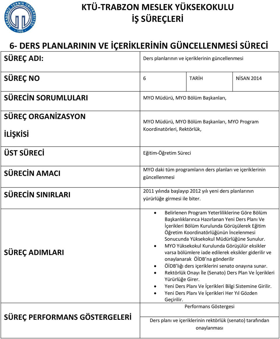 Rektörlük, Eğitim-Öğretim Süreci MYO daki tüm programların ders planları ve içeriklerinin güncellenmesi 2011 yılında başlayıp 2012 yılı yeni ders planlarının yürürlüğe girmesi ile biter.