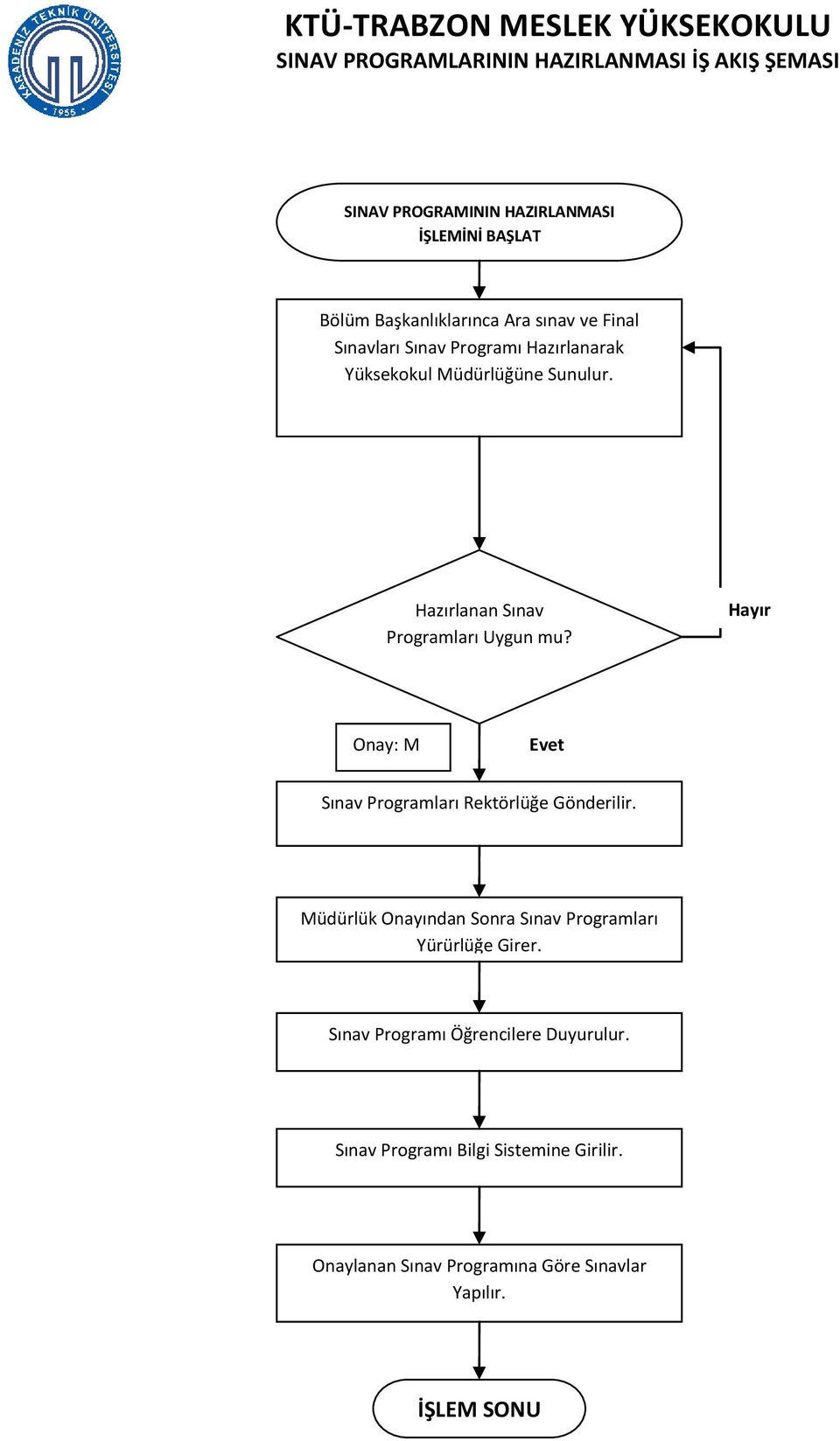 Hayır Onay: M Sınav Programları Rektörlüğe Gönderilir. Müdürlük Onayından Sonra Sınav Programları Yürürlüğe Girer.