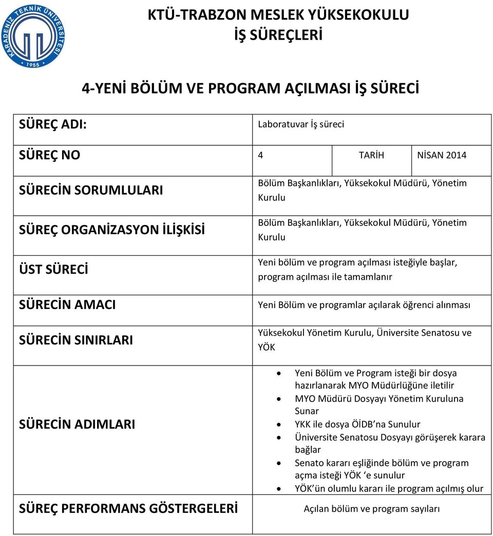 tamamlanır Yeni Bölüm ve programlar açılarak öğrenci alınması Yüksekokul Yönetim Kurulu, Üniversite Senatosu ve YÖK SÜRECİN ADIMLARI SÜREÇ PERFORMANS GÖSTERGELERİ Yeni Bölüm ve Program isteği bir