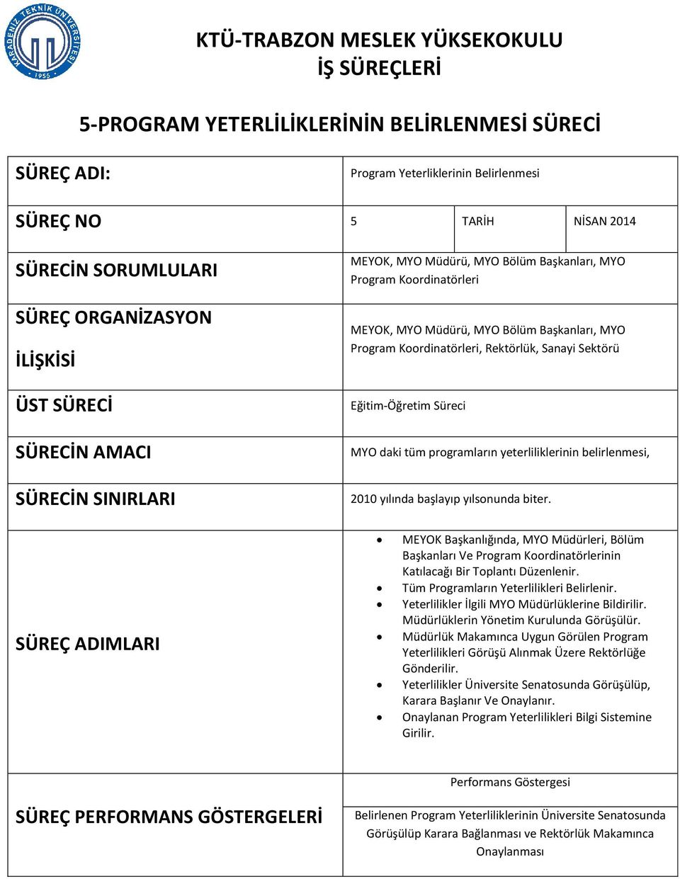 Eğitim-Öğretim Süreci MYO daki tüm programların yeterliliklerinin belirlenmesi, 2010 yılında başlayıp yılsonunda biter.