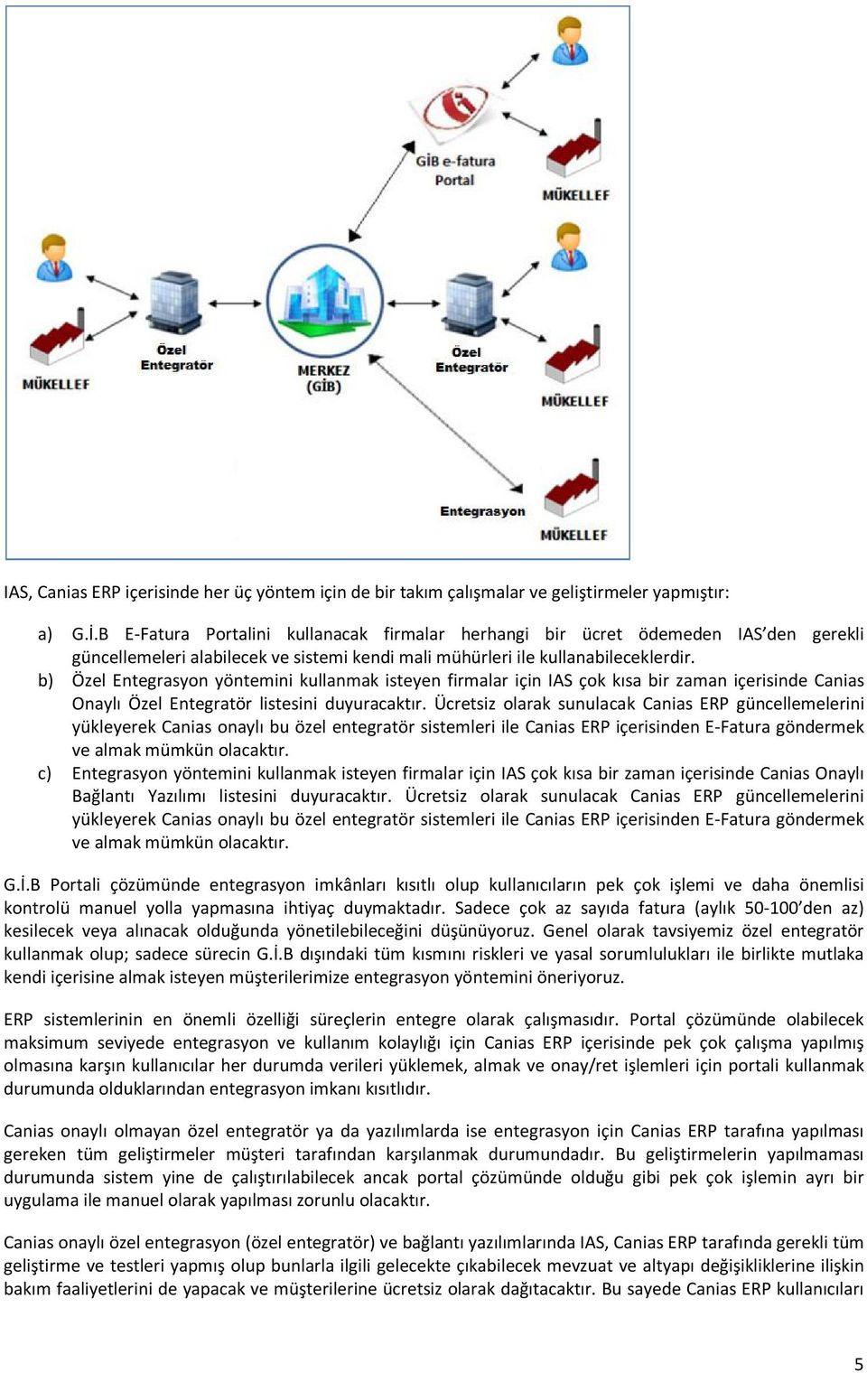 b) Özel Entegrasyn yöntemini kullanmak isteyen firmalar için IAS çk kısa bir zaman içerisinde Canias Onaylı Özel Entegratör listesini duyuracaktır.