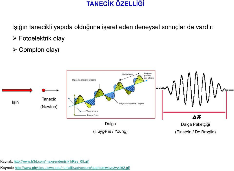 Paketçiği (Einstein / De Broglie) Kaynak: http://www.tr3d.com/max/render/isik1/res_05.