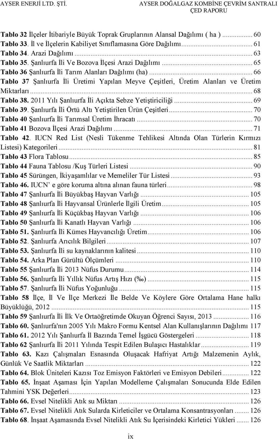 .. 66 Tablo 37 Şanlıurfa İli Üretimi Yapılan Meyve Çeşitleri, Üretim Alanları ve Üretim Miktarları... 68 Tablo 38. 2011 Yılı Şanlıurfa İli Açıkta Sebze Yetiştiriciliği... 69 Tablo 39.