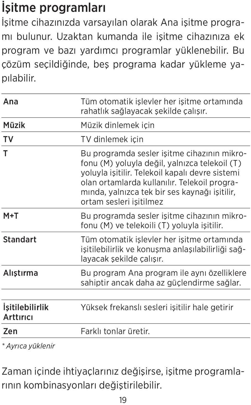 Ana Müzik TV T M+T Standart Alıştırma İşitilebilirlik Arttırıcı Zen * Ayrıca yüklenir Tüm otomatik işlevler her işitme ortamında rahatlık sağlayacak şekilde çalışır.