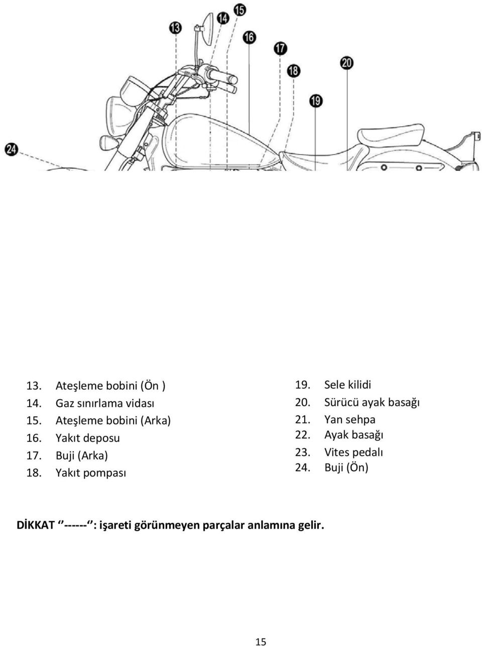 Yakıt pompası 19. Sele kilidi 20. Sürücü ayak basağı 21. Yan sehpa 22.