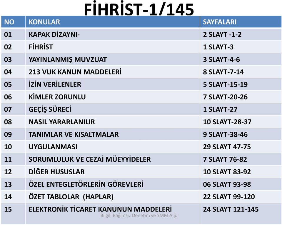 SLAYT-28-37 09 TANIMLAR VE KISALTMALAR 9 SLAYT-38-46 10 UYGULANMASI 29 SLAYT 47-75 11 SORUMLULUK VE CEZAİ MÜEYYİDELER 7 SLAYT 76-82 12 DİĞER