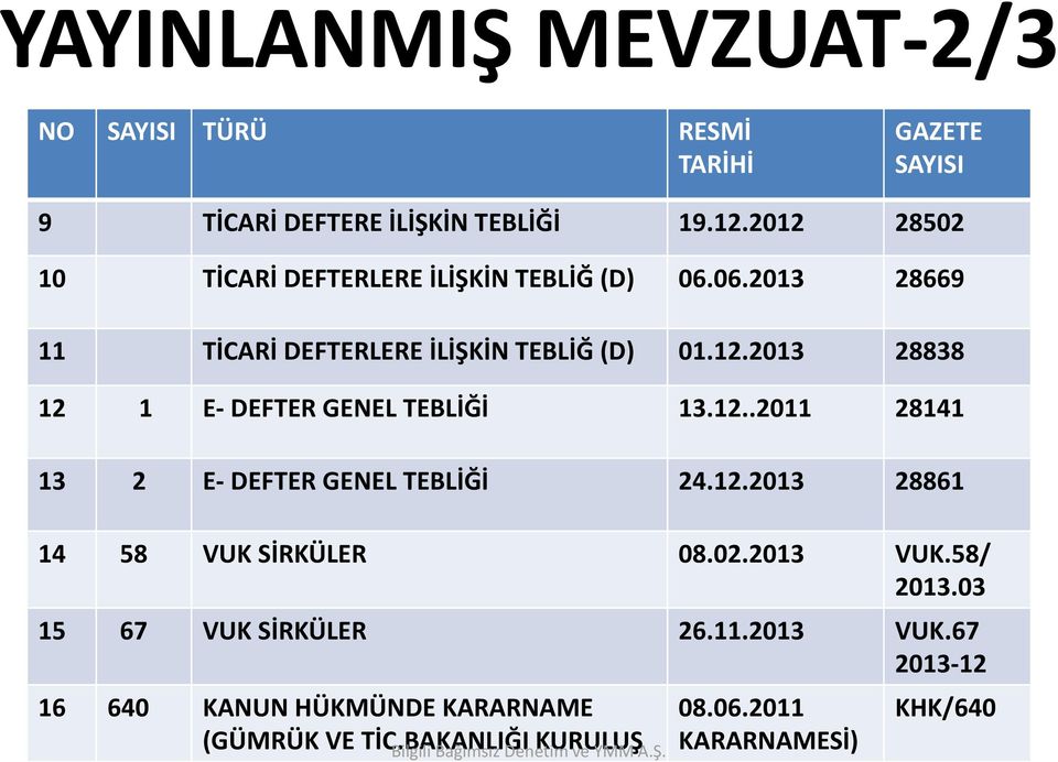 12..2011 28141 13 2 E- DEFTER GENEL TEBLİĞİ 24.12.2013 28861 14 58 VUK SİRKÜLER 08.02.2013 VUK.58/ 2013.