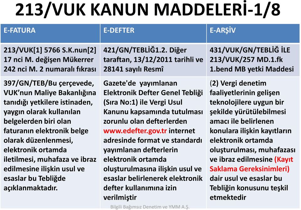 elektronik ortamda iletilmesi, muhafaza ve ibraz edilmesine ilişkin usul ve esaslar bu Tebliğde açıklanmaktadır. 421