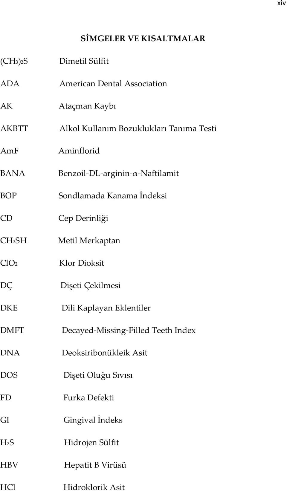 Sondlamada Kanama İndeksi Cep Derinliği Metil Merkaptan Klor Dioksit Dişeti Çekilmesi Dili Kaplayan Eklentiler