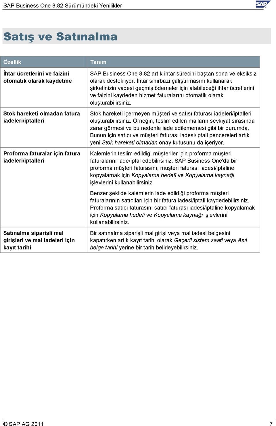 İhtar sihirbazı çalıştırmasını kullanarak şirketinizin vadesi geçmiş ödemeler için alabileceği ihtar ücretlerini ve faizini kaydeden hizmet faturalarını otomatik olarak oluşturabilirsiniz.