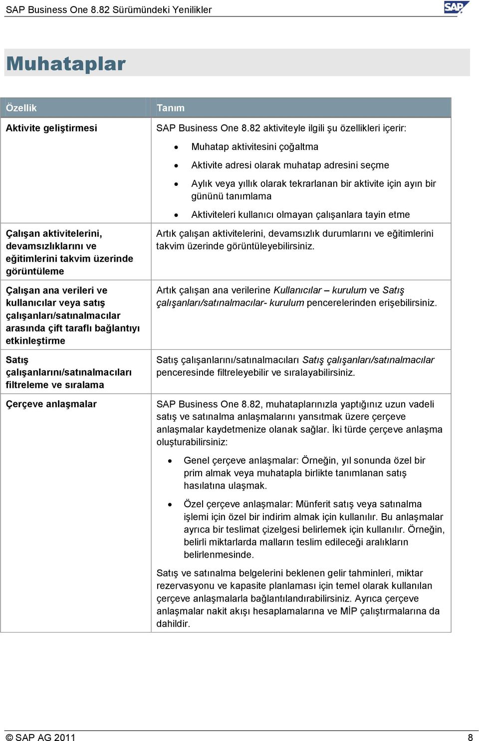 82 aktiviteyle ilgili şu özellikleri içerir: Muhatap aktivitesini çoğaltma Aktivite adresi olarak muhatap adresini seçme Aylık veya yıllık olarak tekrarlanan bir aktivite için ayın bir gününü