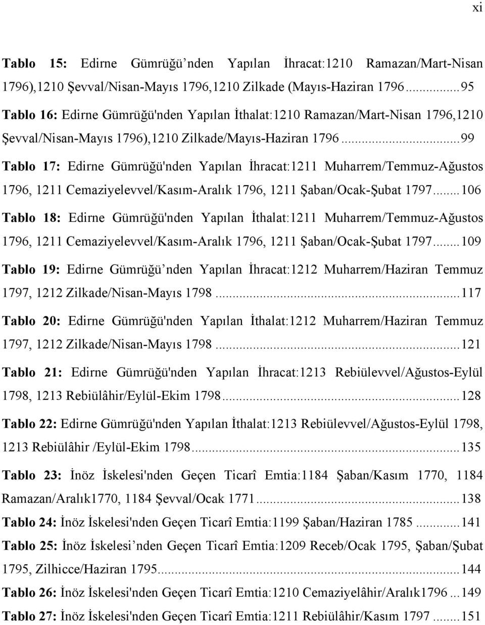 ..99 Tablo 17: Edirne Gümrüğü'nden Yapılan İhracat:1211 Muharrem/Temmuz-Ağustos 1796, 1211 Cemaziyelevvel/Kasım-Aralık 1796, 1211 Şaban/Ocak-Şubat 1797.