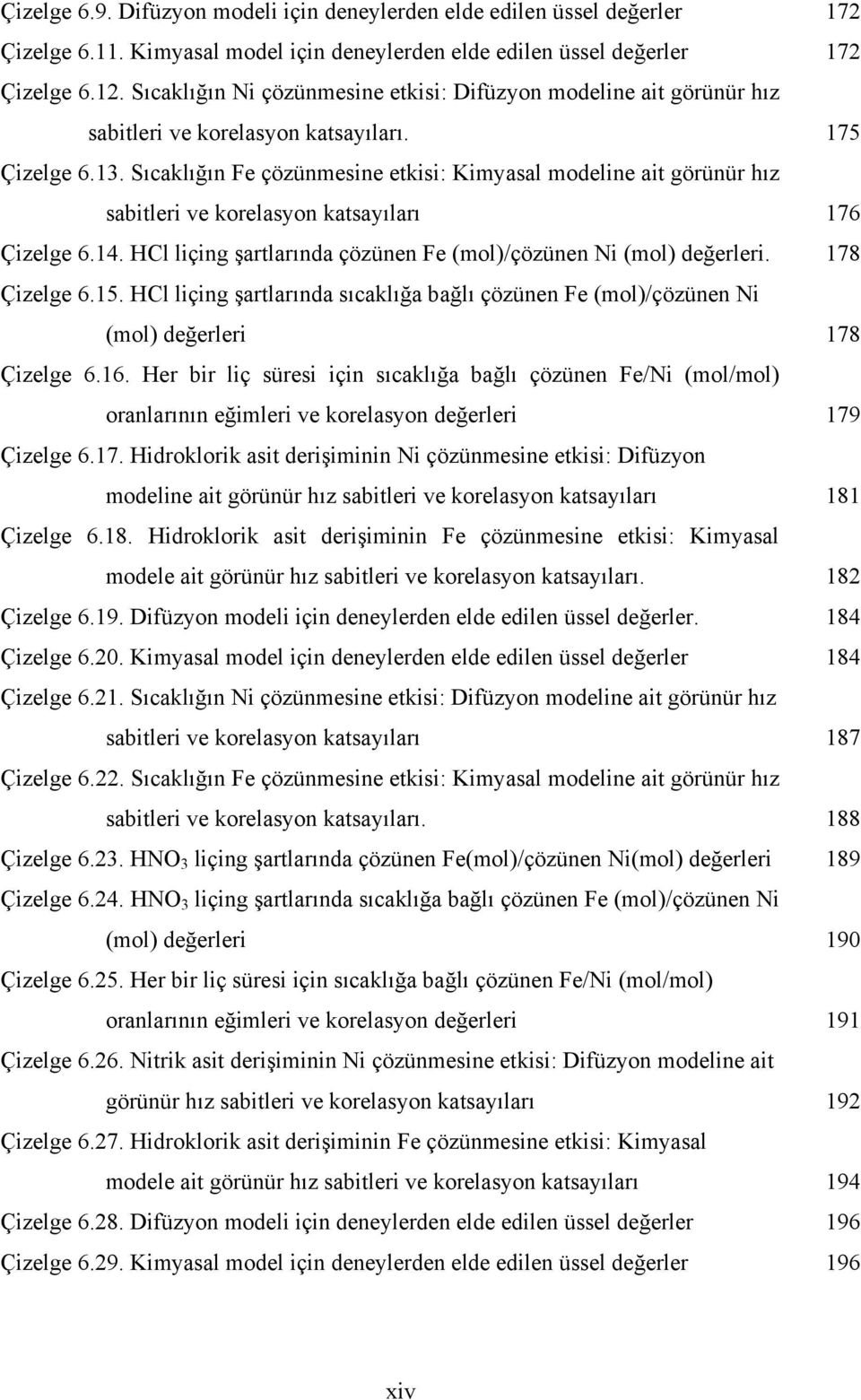 Sıcaklığın Fe çözünmesine etkisi: Kimyasal modeline ait görünür hız sabitleri ve korelasyon katsayıları 176 Çizelge 6.14. HCl liçing şartlarında çözünen Fe (mol)/çözünen Ni (mol) değerleri.