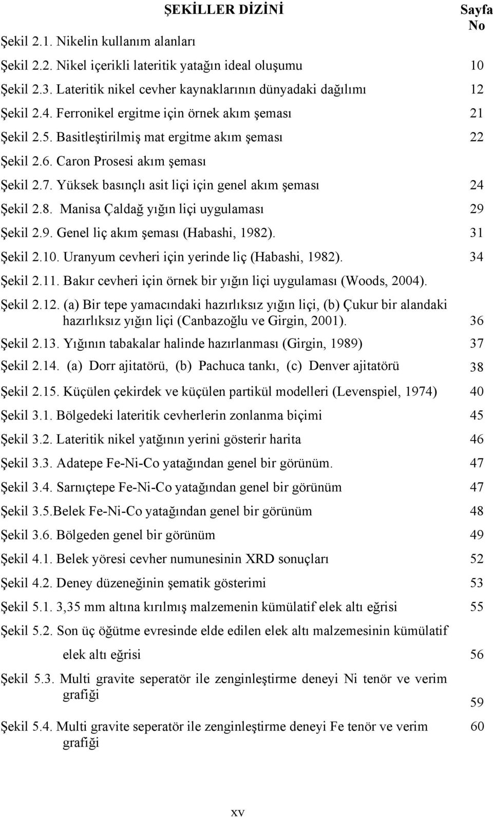 Caron Prosesi akım şeması Şekil 2.7. Yüksek basınçlı asit liçi için genel akım şeması 24 Şekil 2.8. Manisa Çaldağ yığın liçi uygulaması 29 Şekil 2.9. Genel liç akım şeması (Habashi, 1982). 31 Şekil 2.