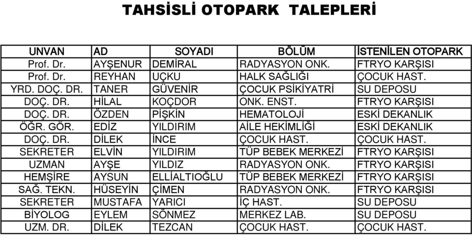 EDİZ YILDIRIM AİLE HEKİMLİĞİ ESKİ DEKANLIK DOÇ. DR. DİLEK İNCE ÇOCUK HAST. ÇOCUK HAST. SEKRETER ELVİN YILDIRIM TÜP BEBEK MERKEZİ FTRYO KARŞISI UZMAN AYŞE YILDIZ RADYASYON ONK.